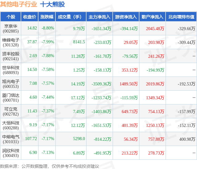 1月22日其他电子行业十大熊股一览
