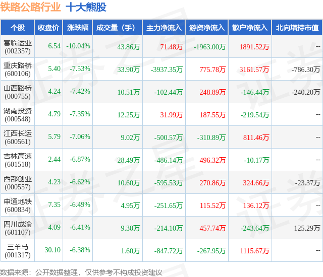 1月22日铁路公路行业十大熊股一览