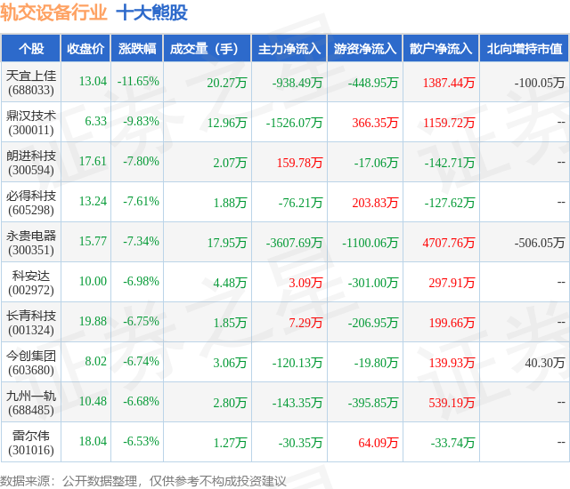 1月22日轨交设备行业十大熊股一览