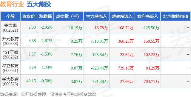 1月23日教育行业五大熊股一览