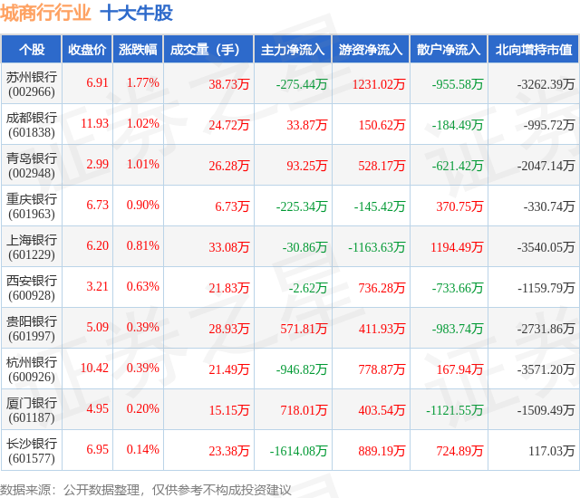 1月23日城商行行业十大牛股一览