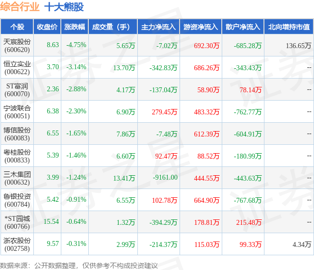 1月23日综合行业十大熊股一览