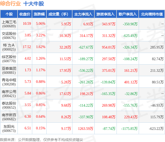 1月23日综合行业十大牛股一览