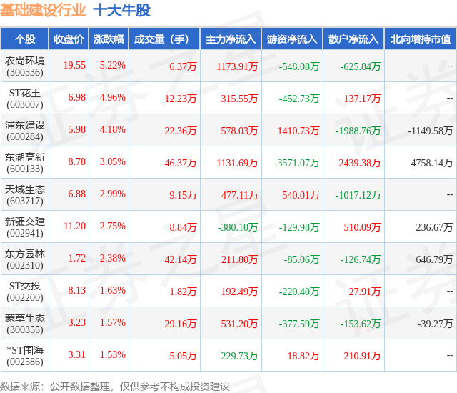 1月23日基础建设行业十大牛股一览