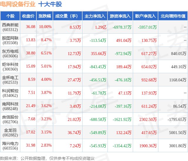 1月23日电网设备行业十大牛股一览
