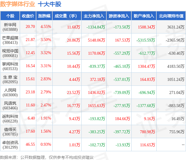 1月23日数字媒体行业十大牛股一览