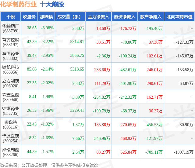 1月24日化学制药行业十大熊股一览