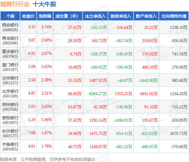 1月24日城商行行业十大牛股一览
