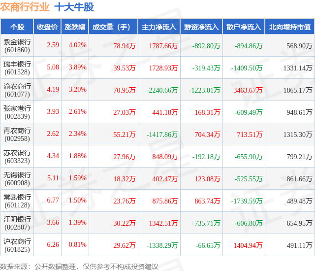 1月24日农商行行业十大牛股一览