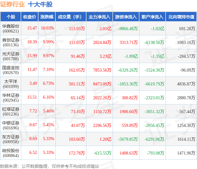1月24日证券行业十大牛股一览