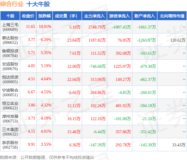 1月24日综合行业十大牛股一览