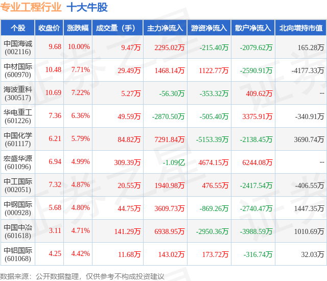 1月24日专业工程行业十大牛股一览