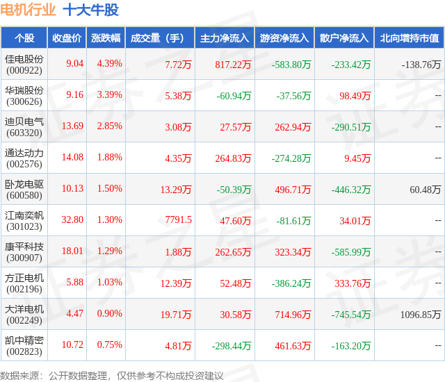 1月24日电机行业十大牛股一览