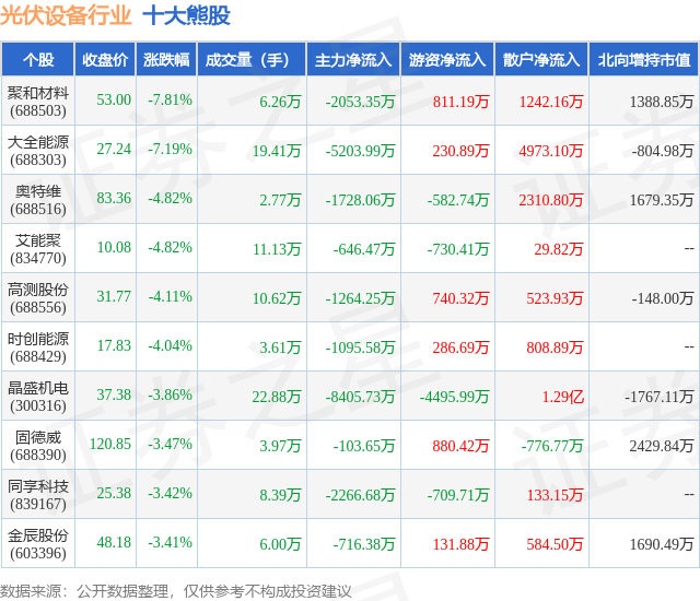 1月24日光伏设备行业十大熊股一览