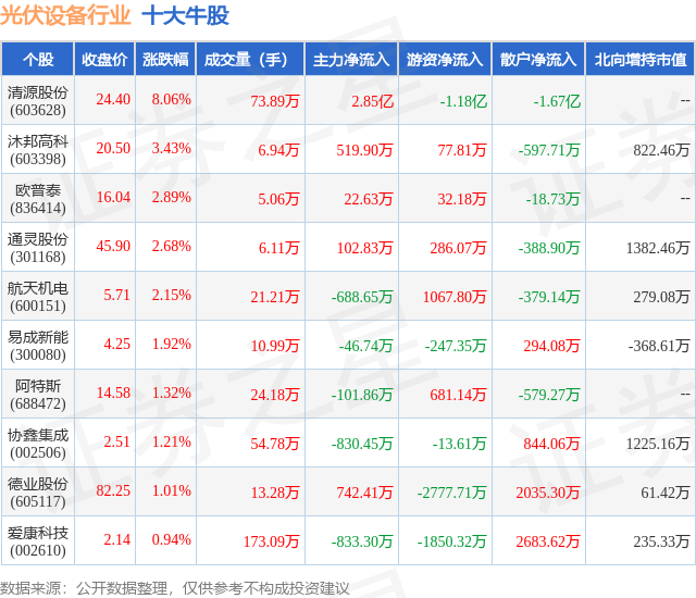1月24日光伏设备行业十大牛股一览