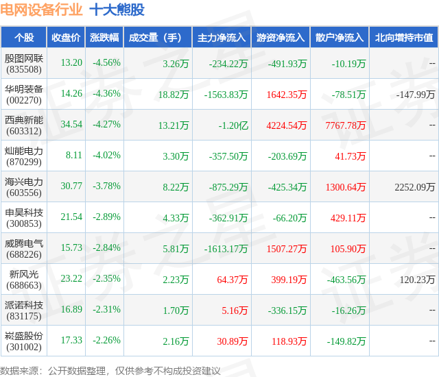 1月24日电网设备行业十大熊股一览