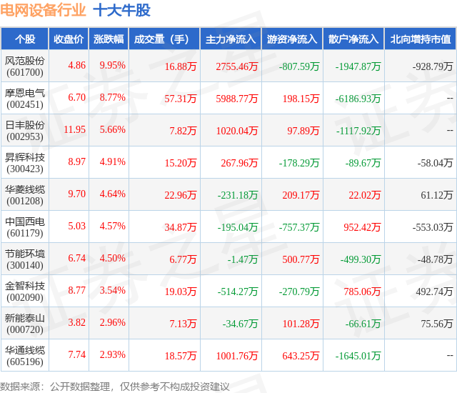 1月24日电网设备行业十大牛股一览
