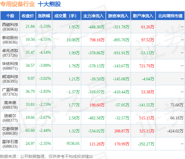 1月24日专用设备行业十大熊股一览
