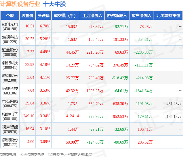 1月24日计算机设备行业十大牛股一览