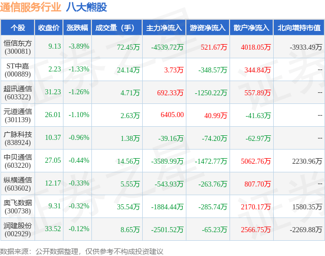 1月24日通信服务行业八大熊股一览