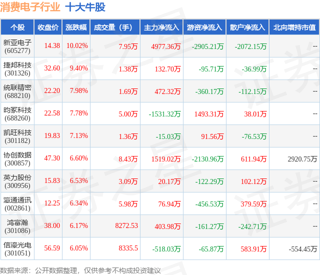1月25日消费电子行业十大牛股一览