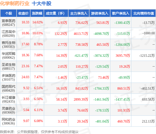1月25日化学制药行业十大牛股一览