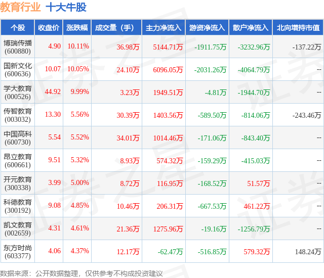 1月25日教育行业十大牛股一览