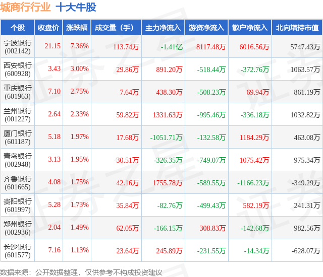 1月25日城商行行业十大牛股一览