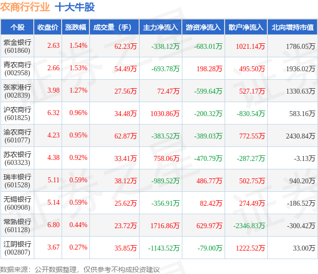1月25日农商行行业十大牛股一览