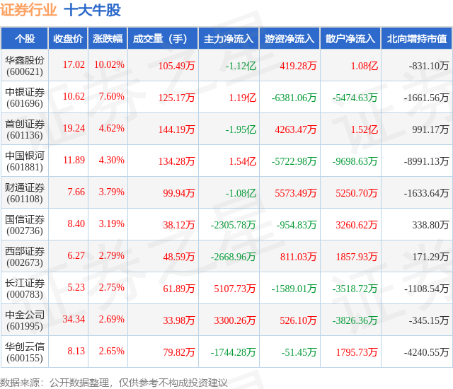 1月25日证券行业十大牛股一览