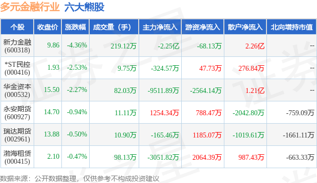 1月25日多元金融行业六大熊股一览