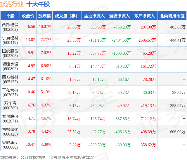1月25日水泥行业十大牛股一览