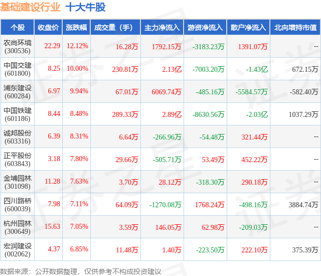 1月25日基础建设行业十大牛股一览