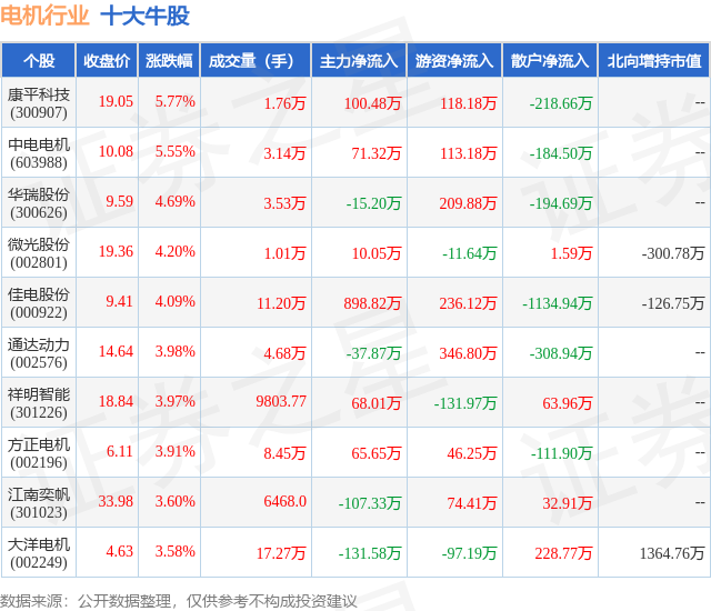 1月25日电机行业十大牛股一览