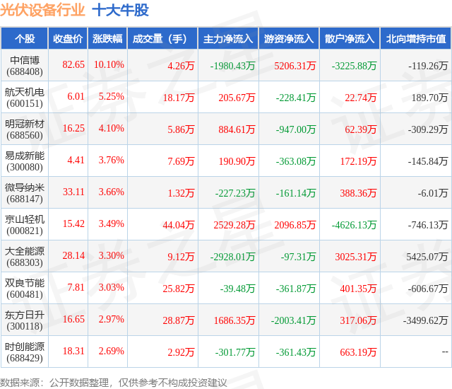 1月25日光伏设备行业十大牛股一览