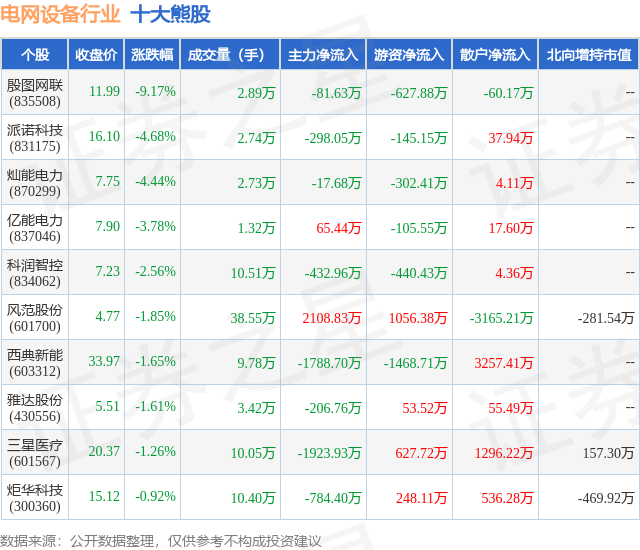 1月25日电网设备行业十大熊股一览