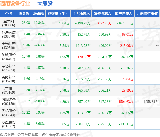 1月25日通用设备行业十大熊股一览