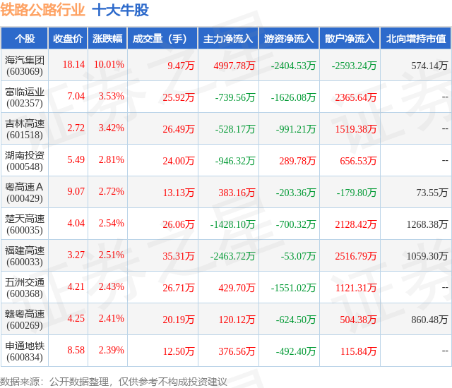 1月26日铁路公路行业十大牛股一览