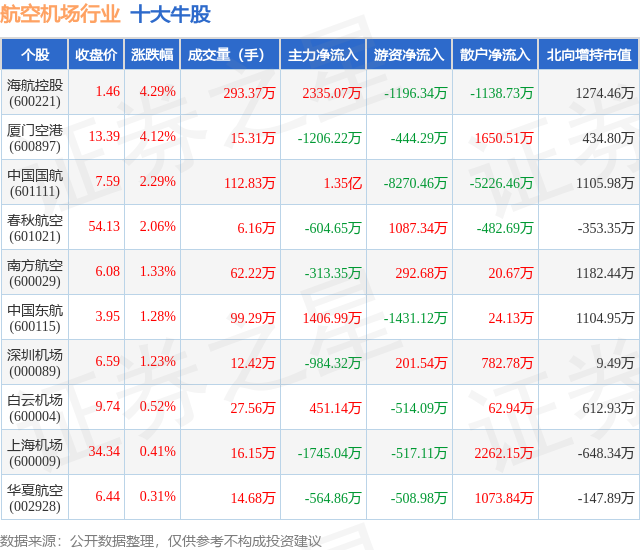 1月26日航空机场行业十大牛股一览