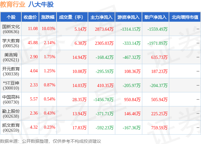 1月26日教育行业八大牛股一览