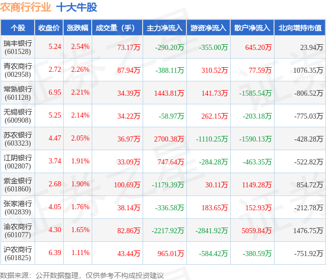 1月26日农商行行业十大牛股一览