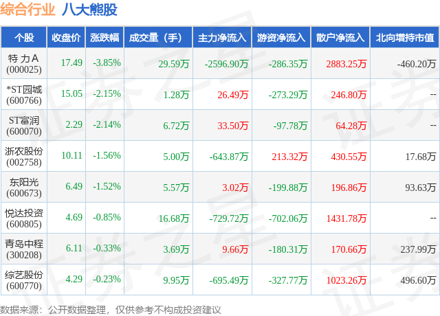 1月26日综合行业八大熊股一览