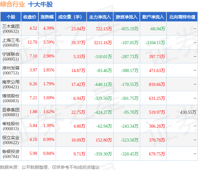 1月26日综合行业十大牛股一览