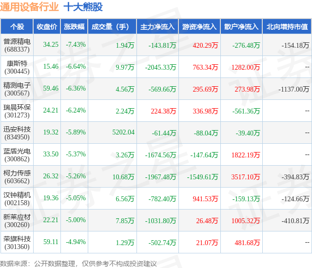 1月26日通用设备行业十大熊股一览