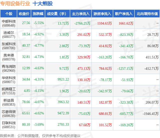 1月26日专用设备行业十大熊股一览