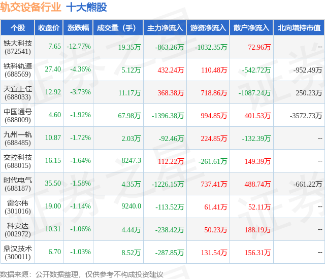 1月26日轨交设备行业十大熊股一览
