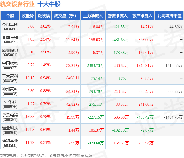 1月26日轨交设备行业十大牛股一览