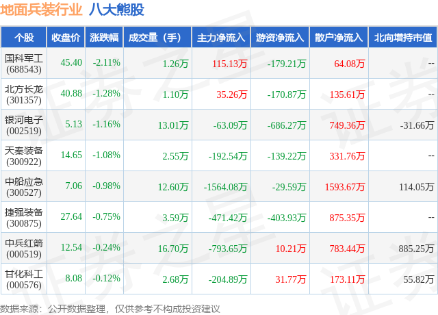 1月26日地面兵装行业八大熊股一览