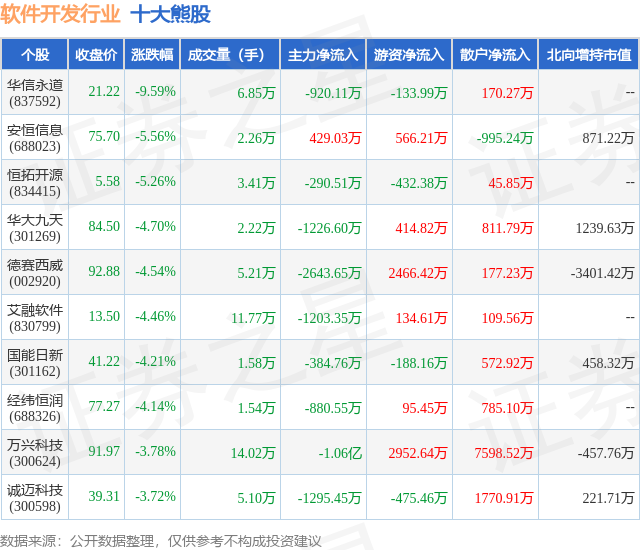 1月26日软件开发行业十大熊股一览