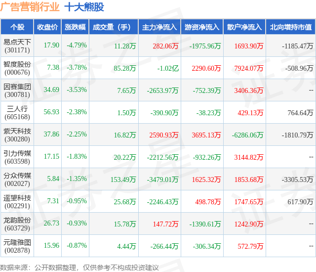 1月26日广告营销行业十大熊股一览